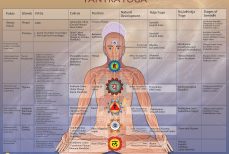 Le tantrisme ou Tantra