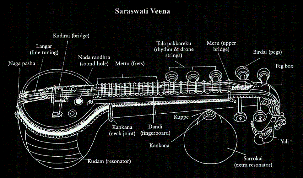 Vina - Saraswati